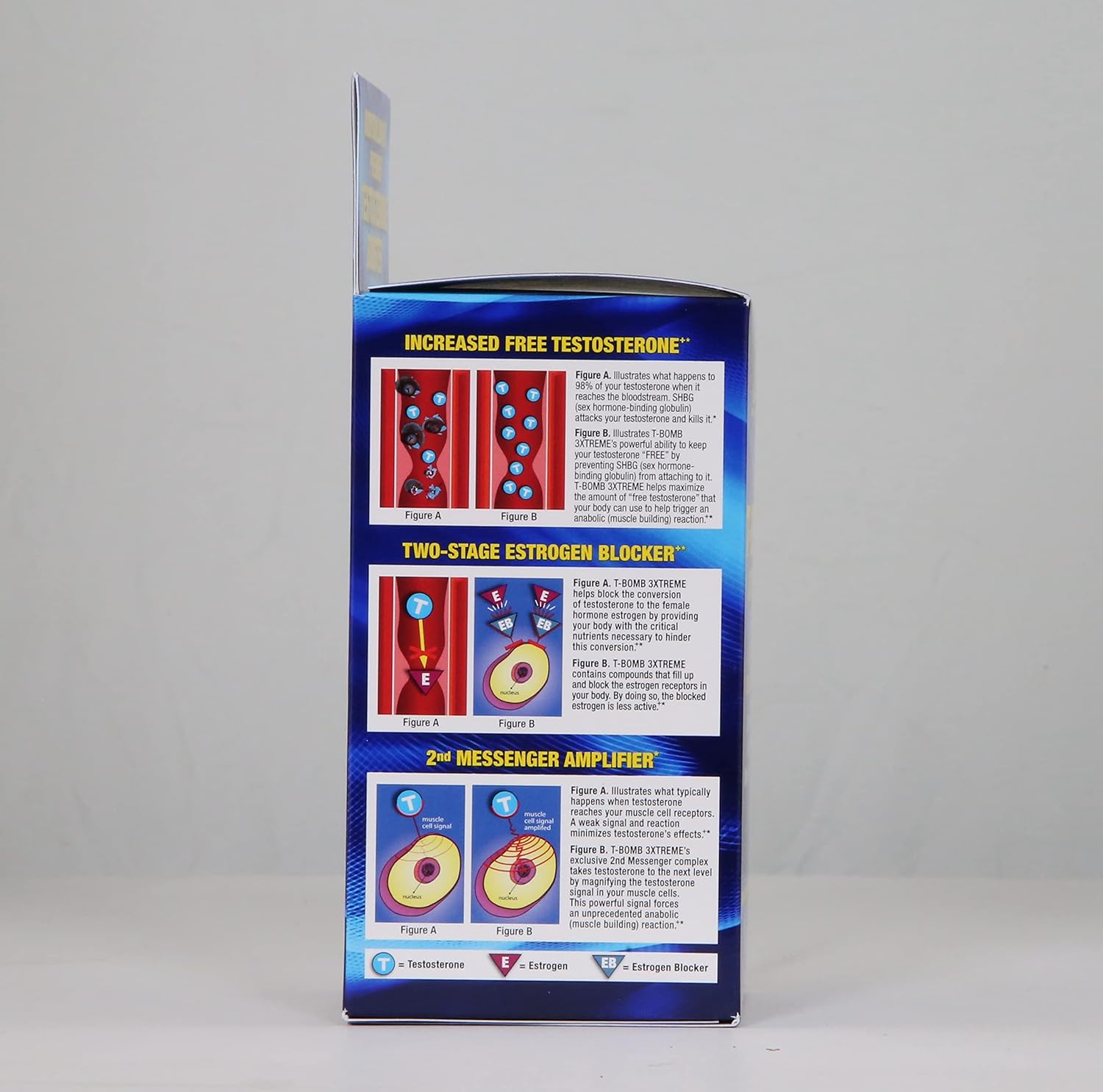 MHP T-Bomb 3Xtreme 168 Capsules - Image 7
