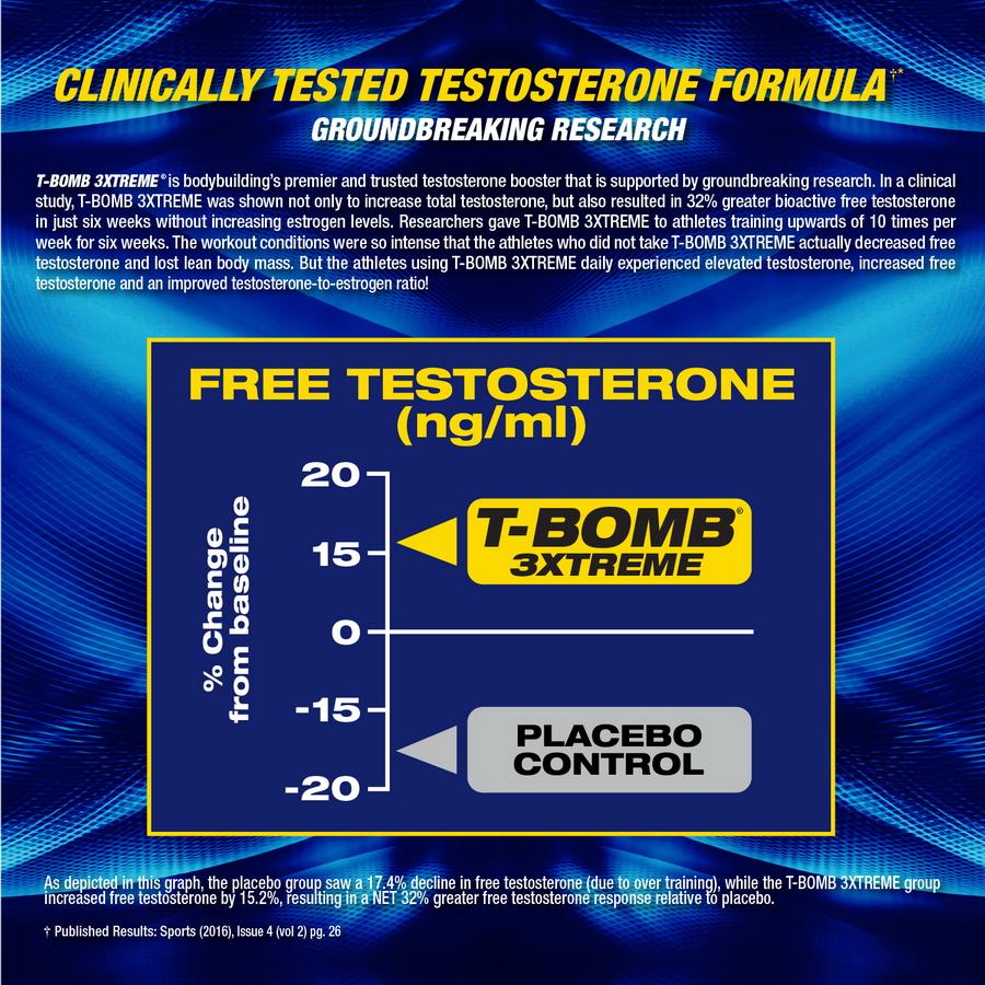 MHP T-Bomb 3Xtreme 168 Capsules - Image 4