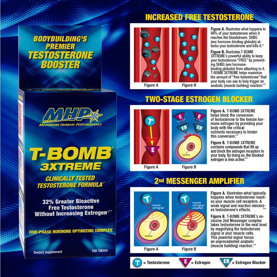 MHP T-Bomb 3Xtreme 168 Capsules - Image 3