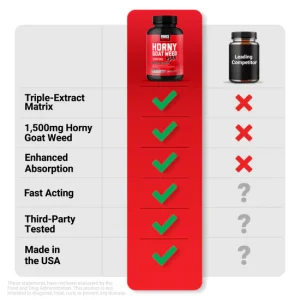 Horny goat weed supplement capsules by Force Factor