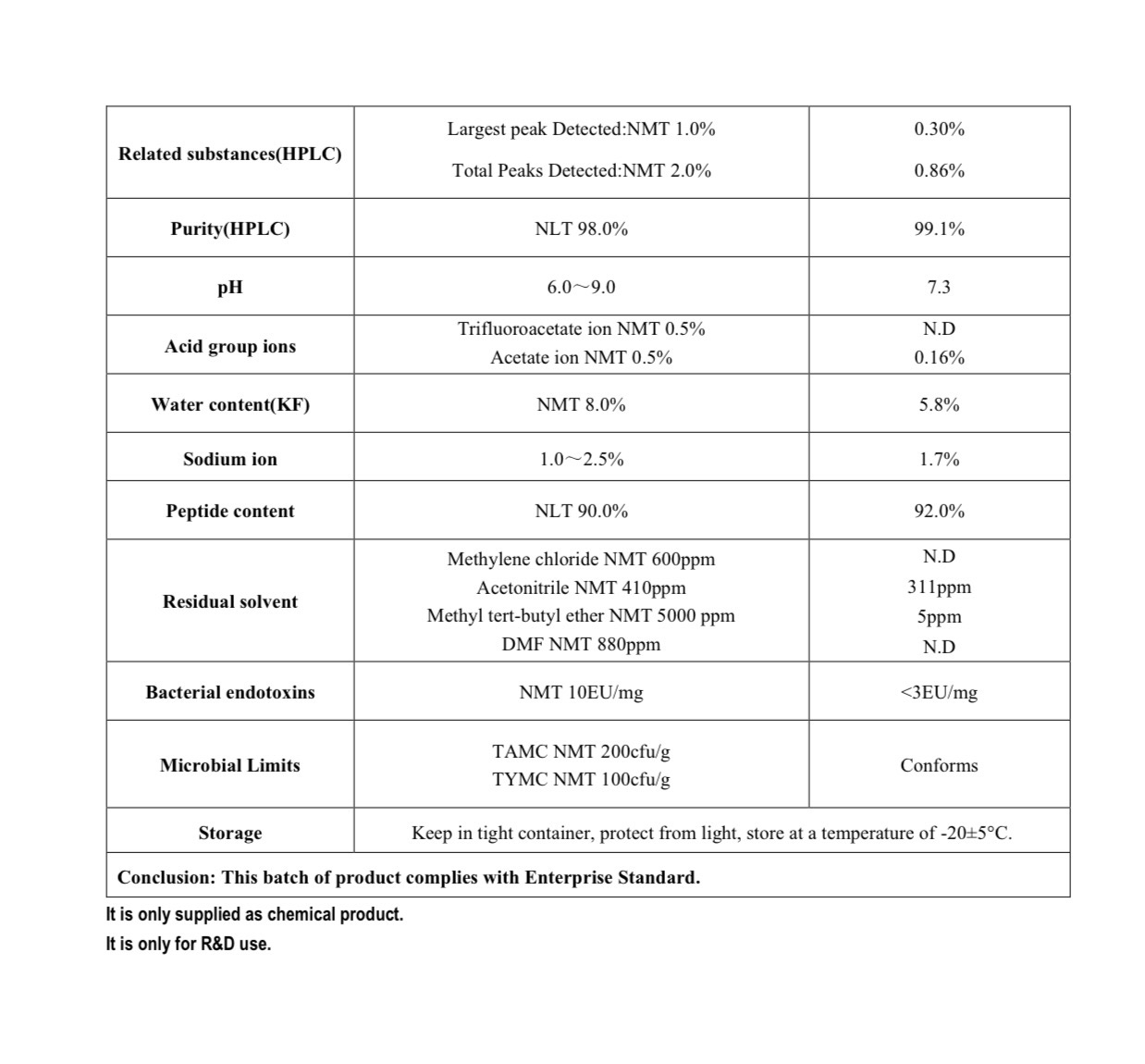 Retatrutide research compound 20mg by RCS Research