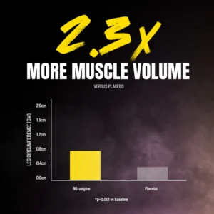 Universal Animal Pump Non Stim Pre Workout 442g
